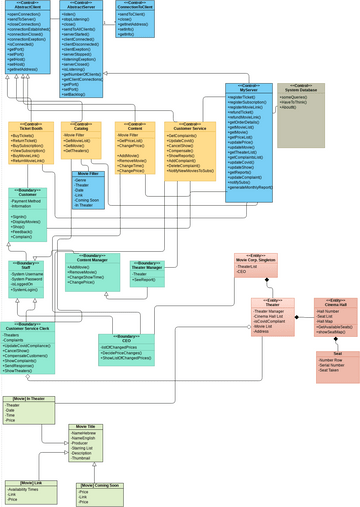 Class Diagramm.vpd | Visual Paradigm Community